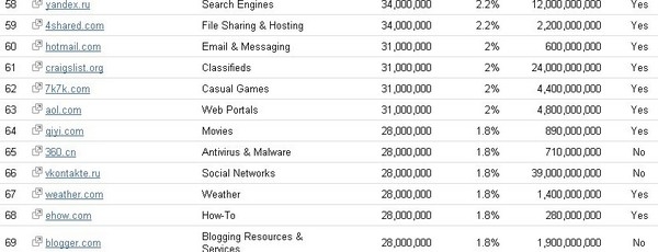 小游戲網(wǎng)站7k7k流量遭劫持:原因不詳 仍可訪問