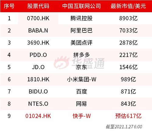 20億 21億,互聯網企業 撒錢 門檻又升了