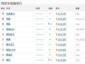 微型車銷量排行榜一覽