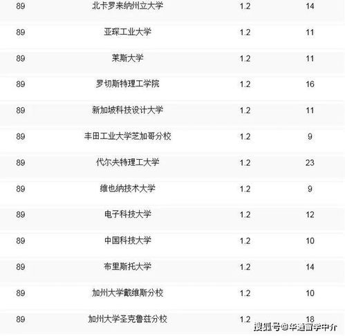 最新 2019年度全球cs專業(yè)最新排名出爐