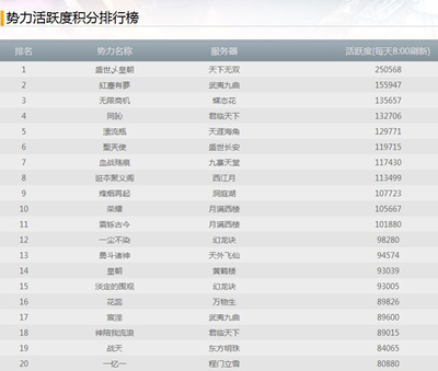 網(wǎng)易CC語(yǔ)音爭(zhēng)霸賽冠軍揭曉，豪奪20萬元寶大獎(jiǎng)