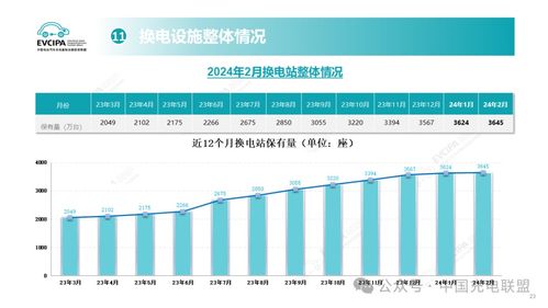 2024年2月全國電動汽車充換電基礎(chǔ)設(shè)施運行情況與新能源汽車充電信息化開發(fā)運營趨勢分析